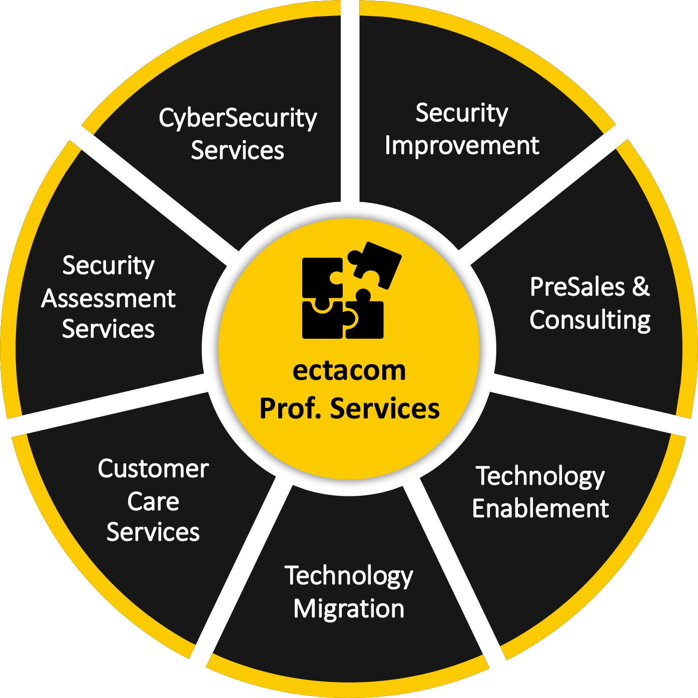 ectacom Technische Services