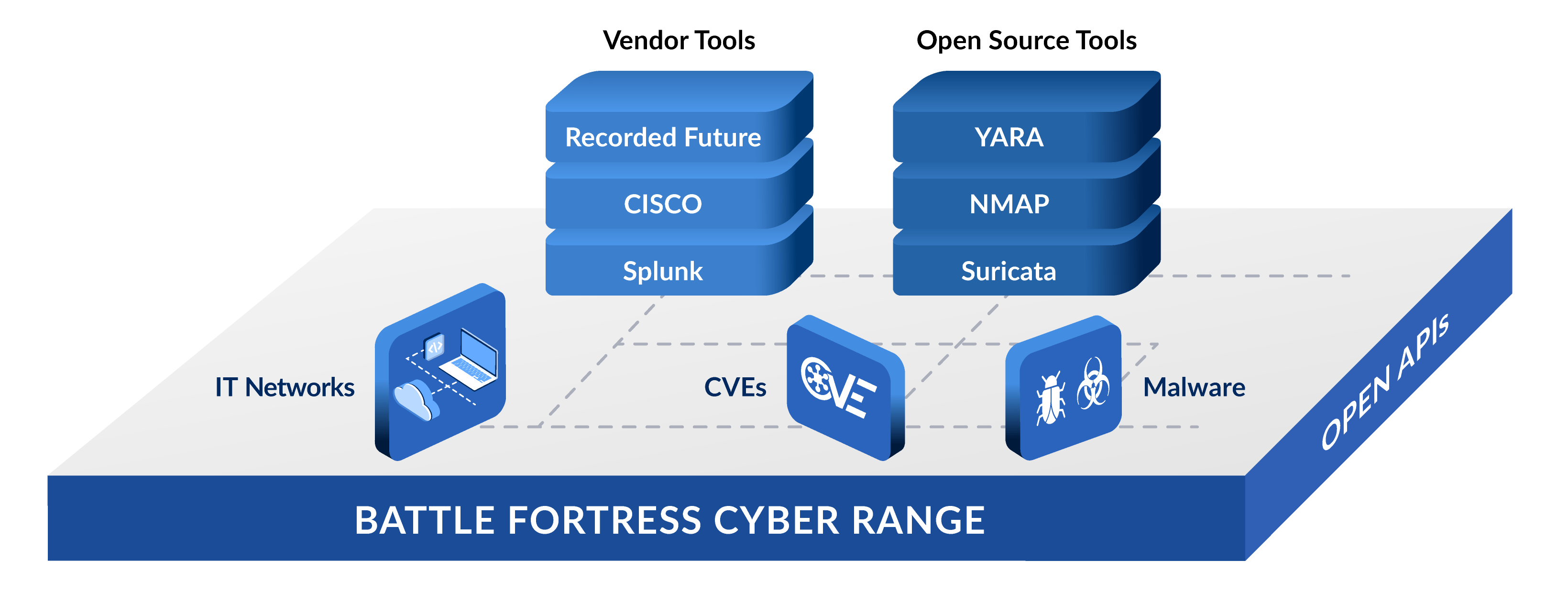 Rangeforce CyberSkills Plattform